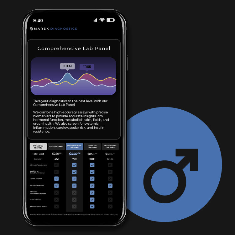 Comprehensive Lab Panel