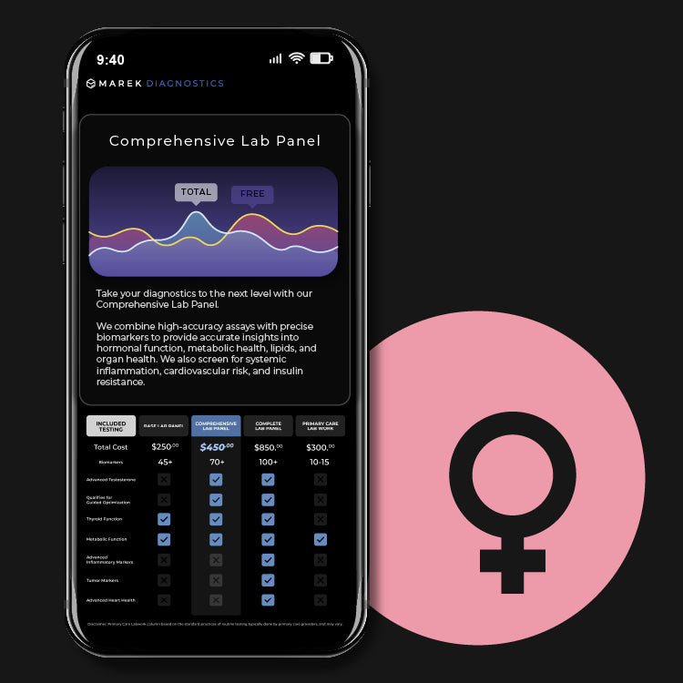 Comprehensive Lab Panel