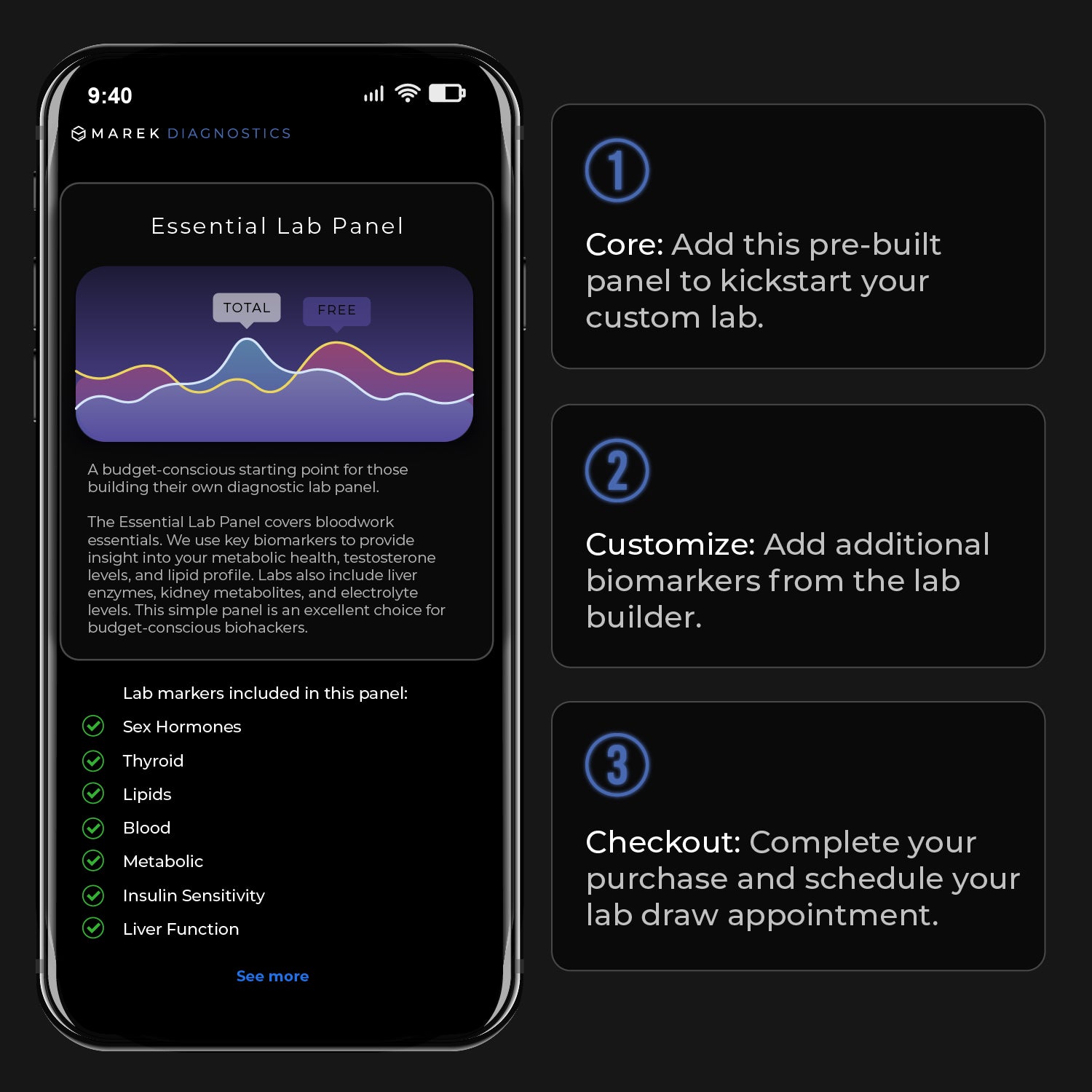 Functional Lab Panel Diagnostic Lab Builder – Marek Diagnostics
