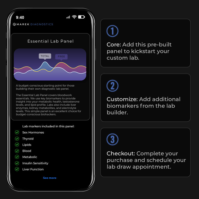 Essential Lab Panel