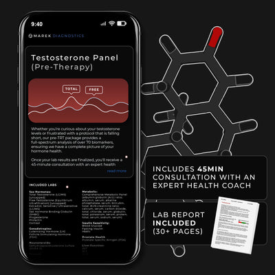 Lab Panels