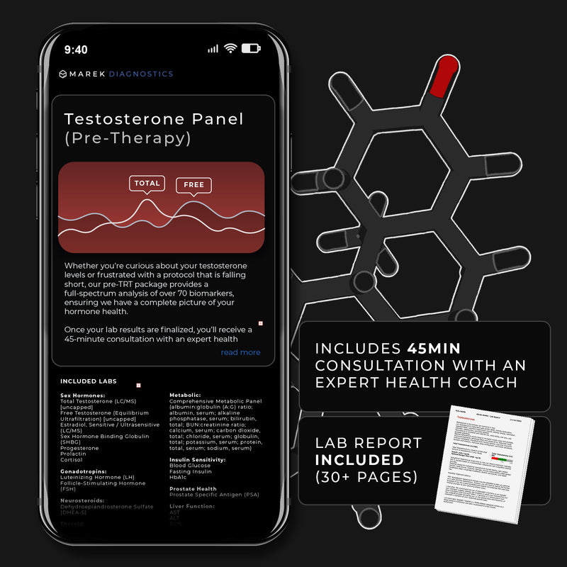 Testosterone Panel (Pre-TRT)